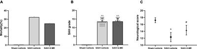 2-Methoxyestradiol Alleviates Neuroinflammation and Brain Edema in Early Brain Injury After Subarachnoid Hemorrhage in Rats